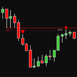 Fair Value Gap (FVG) Indicator